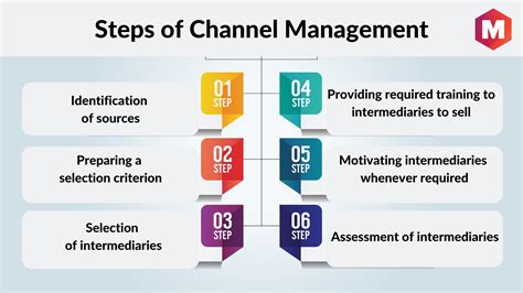 what is channel management